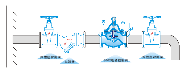 600X電動(dòng)控制閥