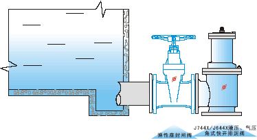 J744X液動(dòng)排泥閥